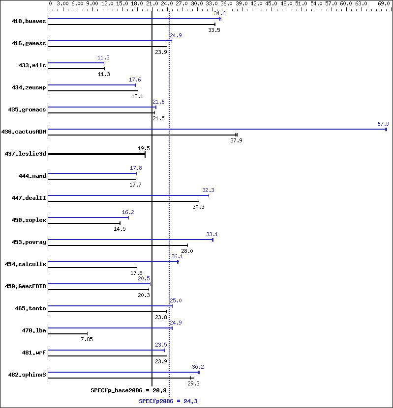 Proliant Dl360 G5 Upgrade Bios