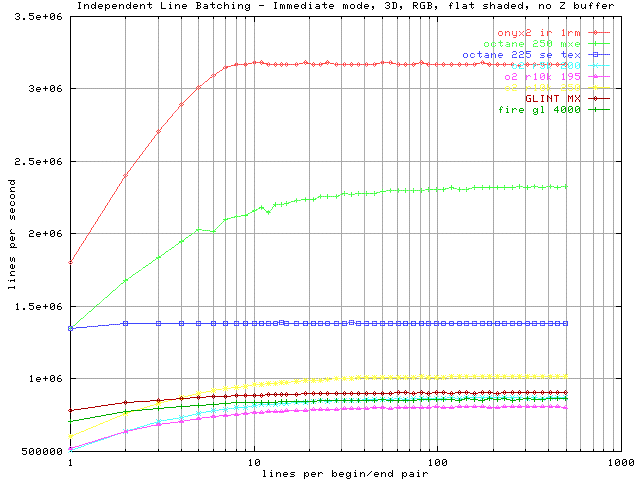 Rgb Graph