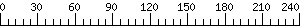 Graph Scale