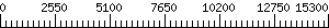 Graph Scale