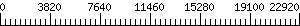 Graph Scale