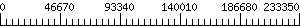 Graph Scale