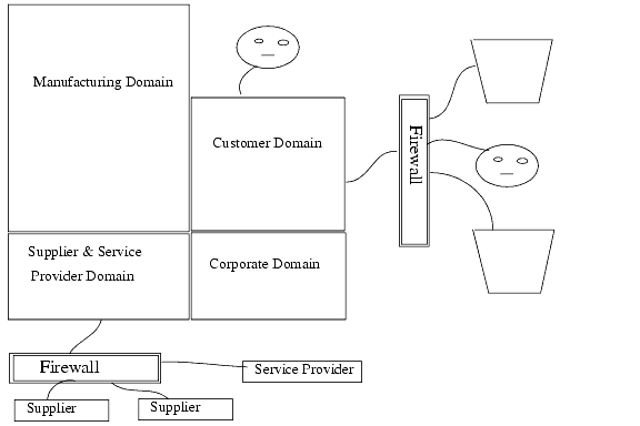 Multi-domain worldwide business diagram