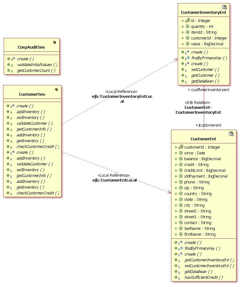 Domain Class Diagram