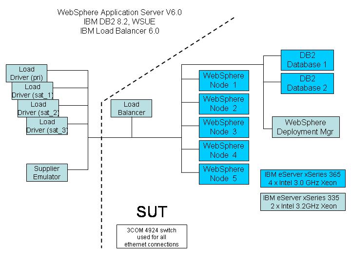 Ibm Pps Ii 2380 Driver Emulation Meaning