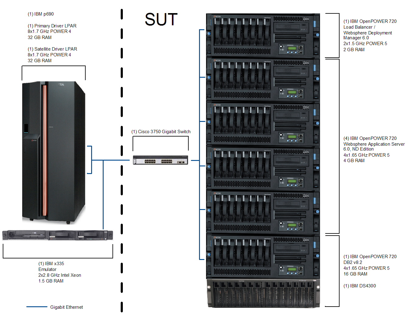 Server+hardware