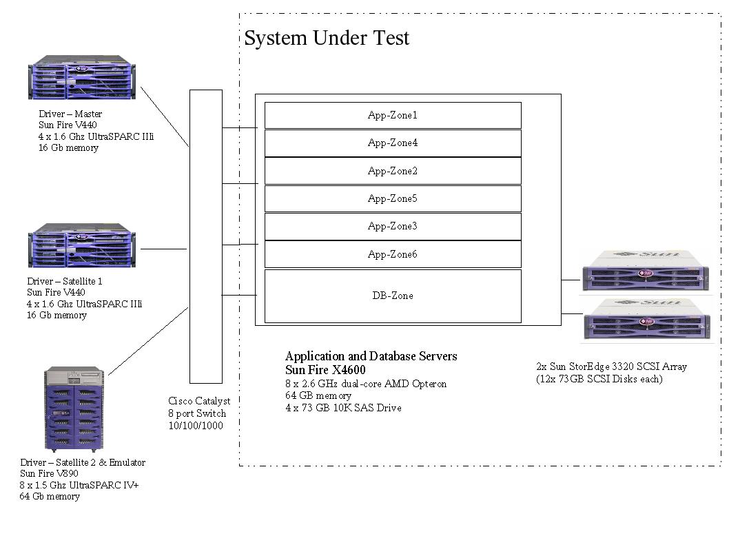 ibm db2 universal database ibm db2 universal database
