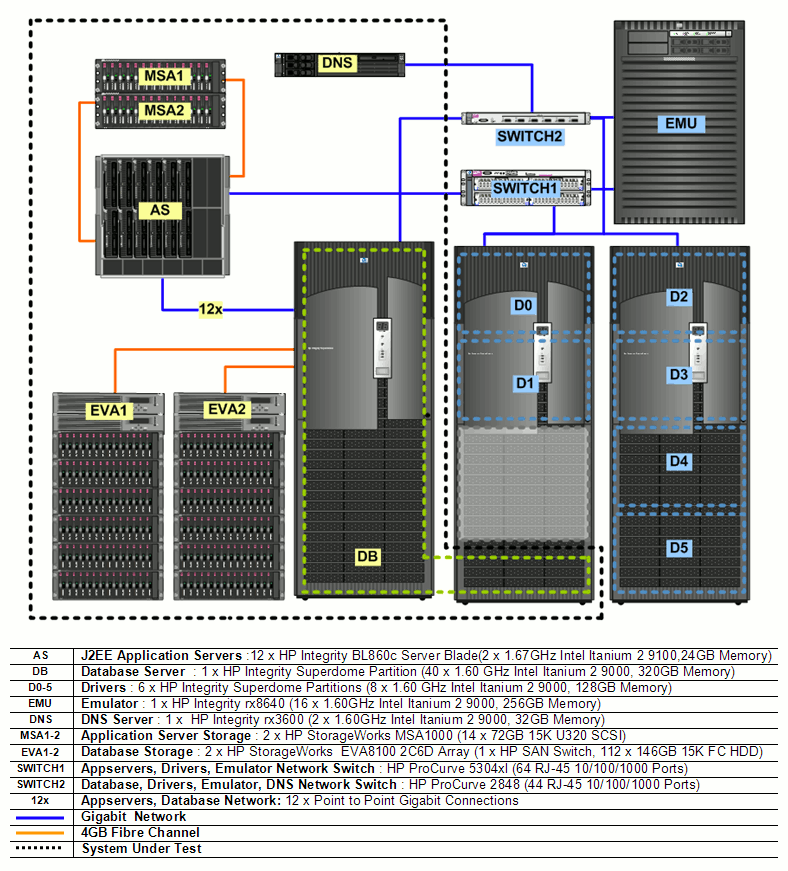 Database+server+hardware