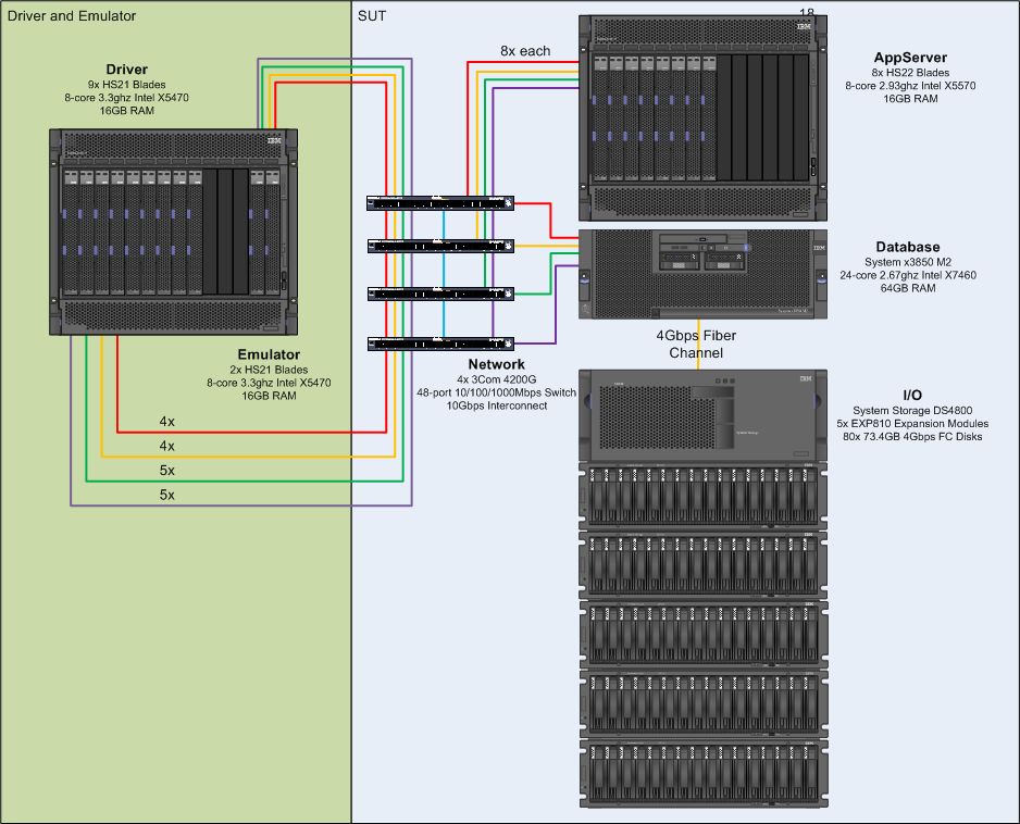 Ibm Pps Ii 2380 Driver Emulation Definition