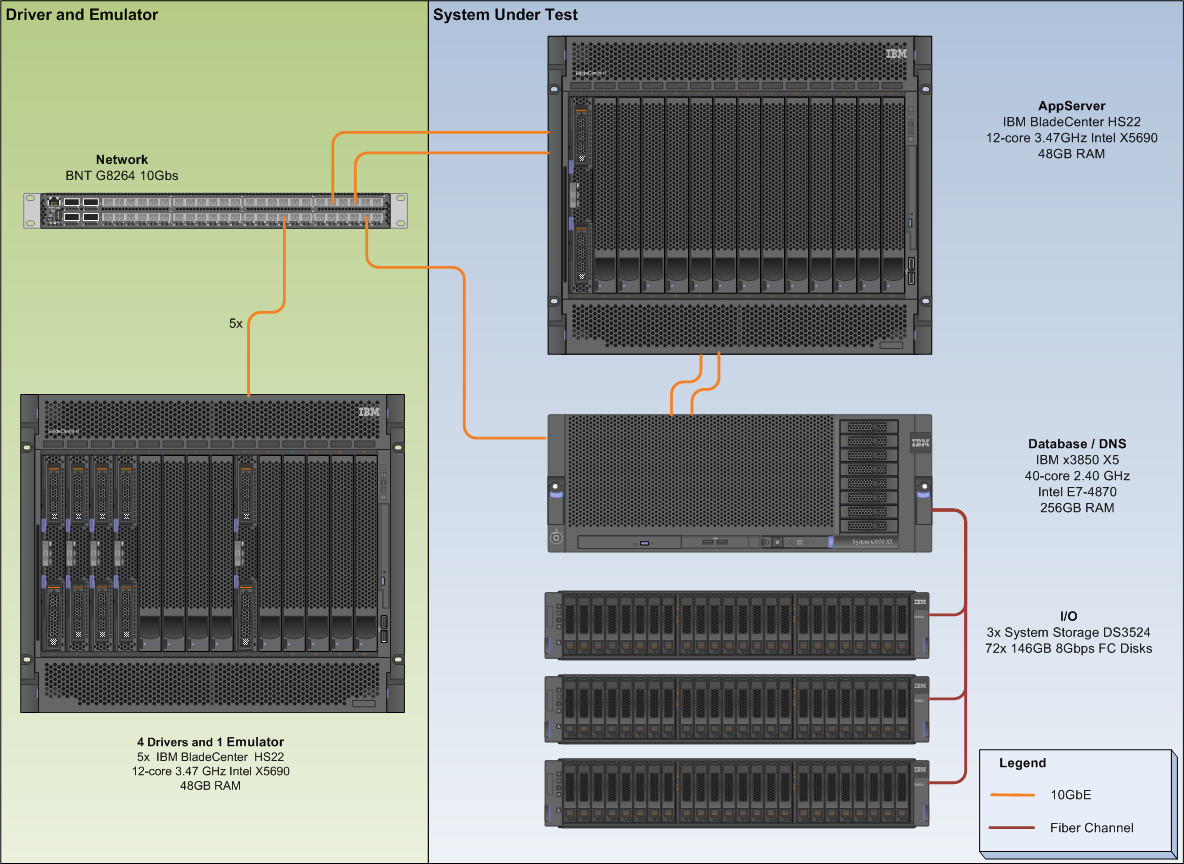 db2 universal database 9