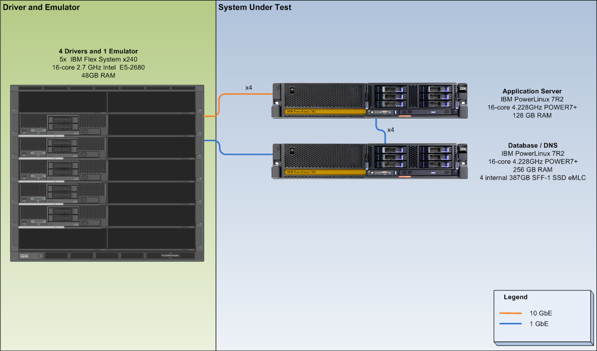 Ibm Pps Ii 2380 Driver Emulations