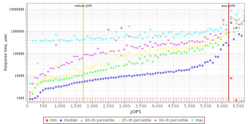 Overall Throughput RT curve