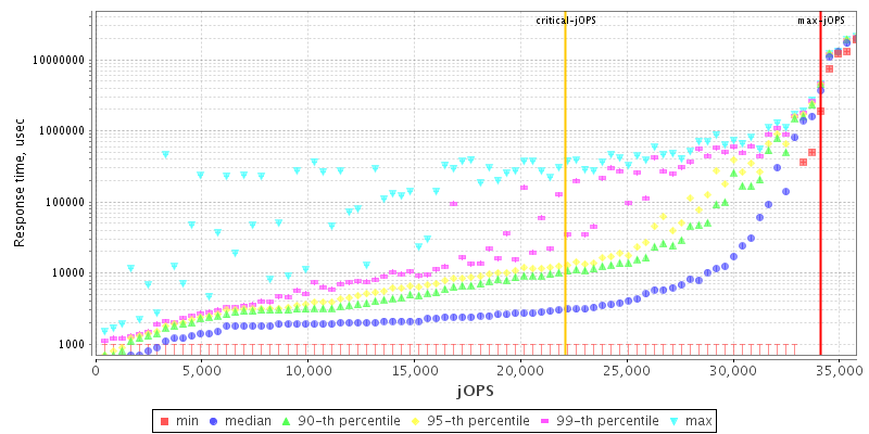 Overall Throughput RT curve