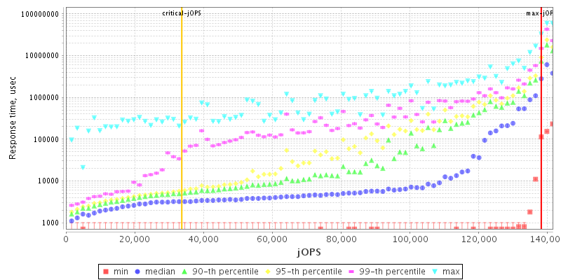 Overall Throughput RT curve