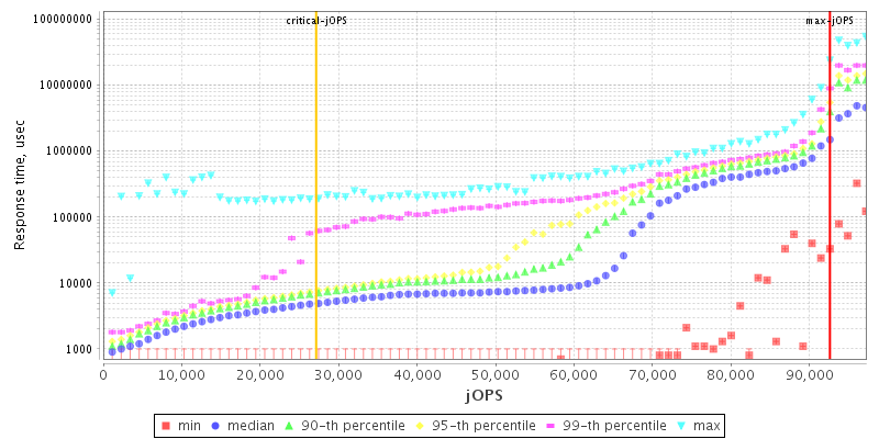 Overall Throughput RT curve