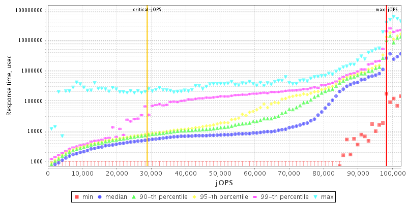 Overall Throughput RT curve