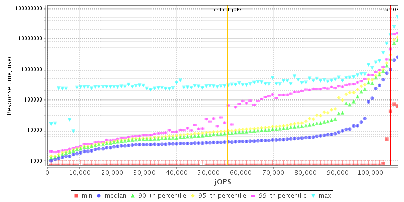 Overall Throughput RT curve