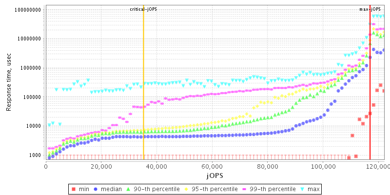 Overall Throughput RT curve