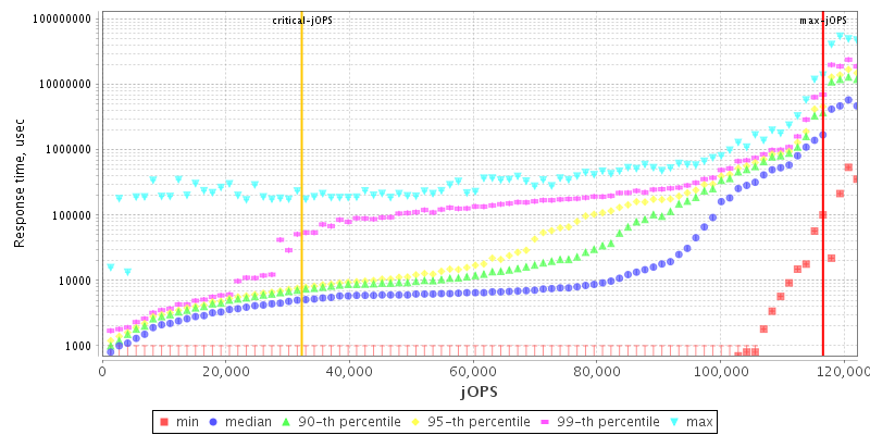 Overall Throughput RT curve