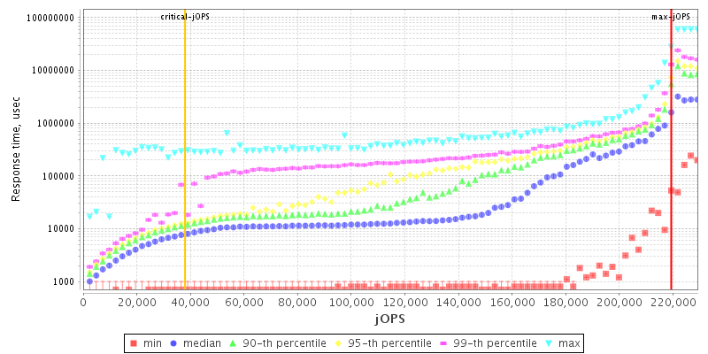 Overall Throughput RT curve