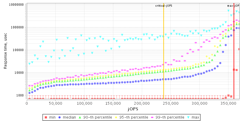 Overall Throughput RT curve