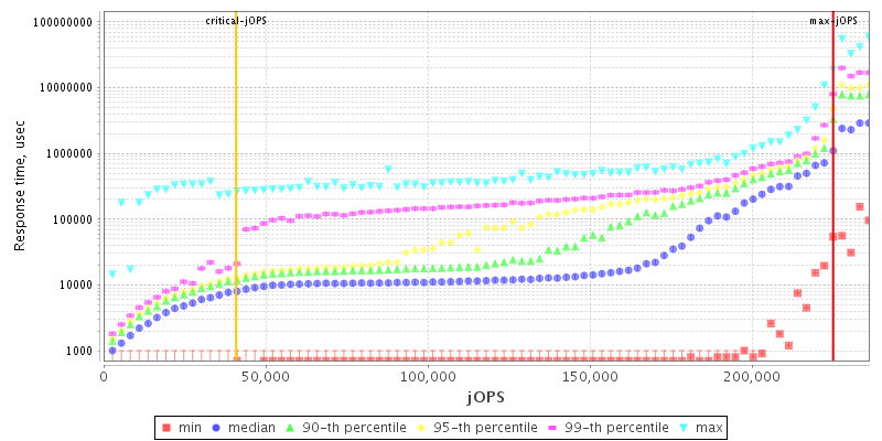 Overall Throughput RT curve