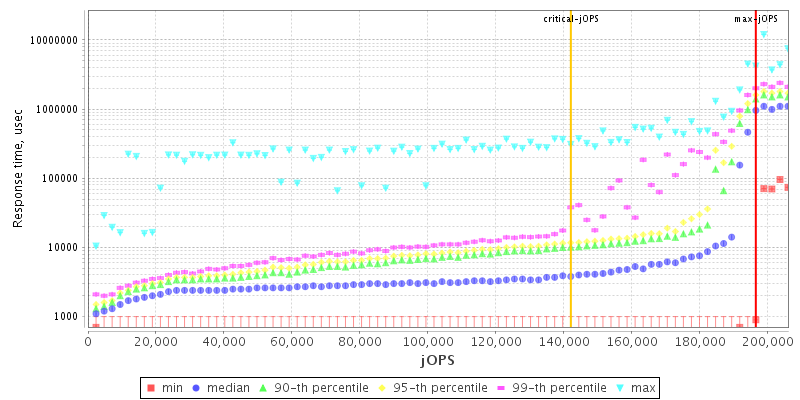 Overall Throughput RT curve