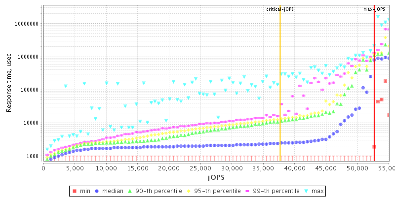 Overall Throughput RT curve