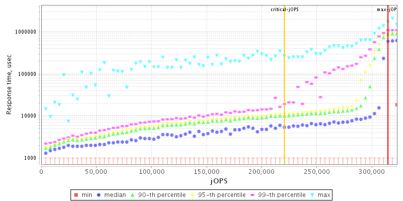 Overall Throughput RT curve