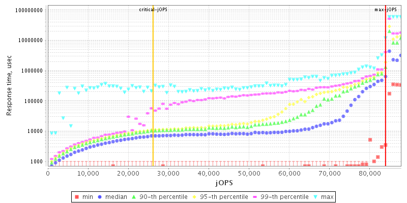 Overall Throughput RT curve