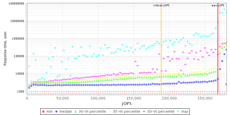 Overall Throughput RT curve