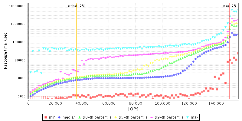 Overall Throughput RT curve