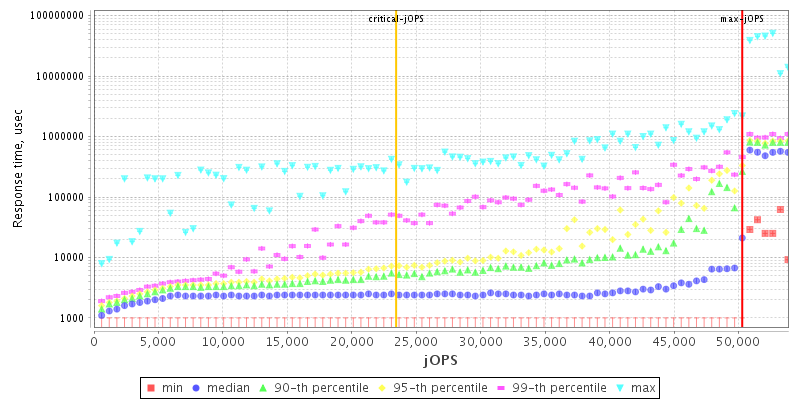 Overall Throughput RT curve