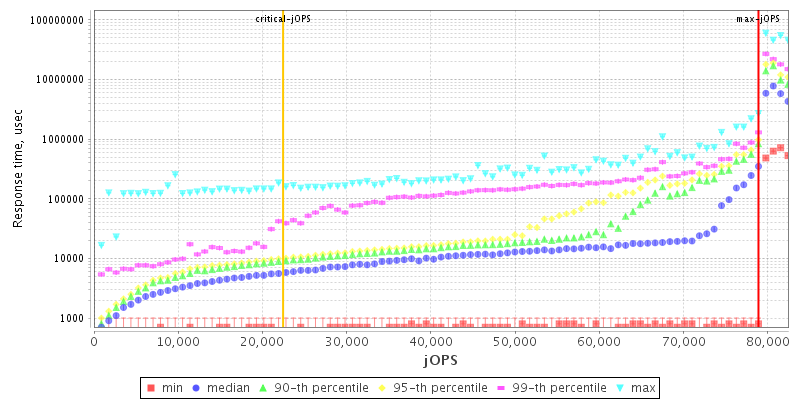 Overall Throughput RT curve