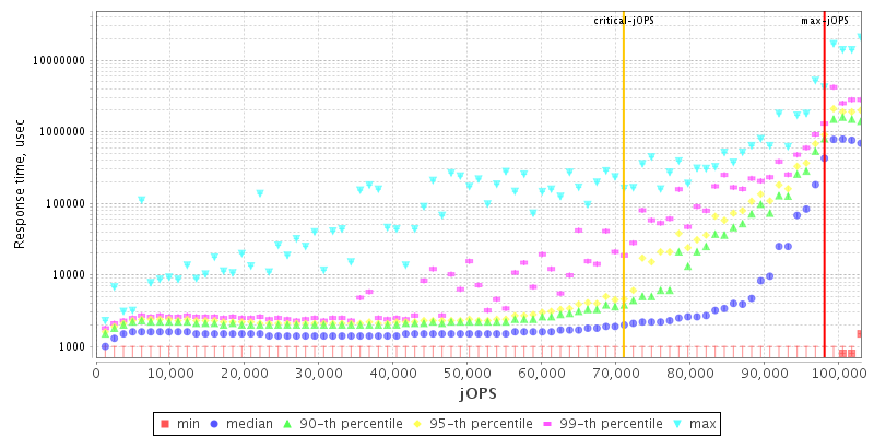 Overall Throughput RT curve