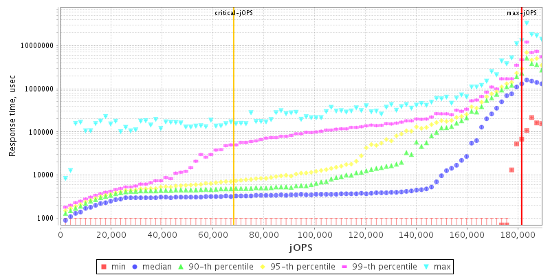 Overall Throughput RT curve