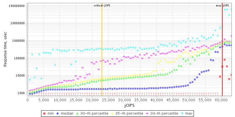 Overall Throughput RT curve