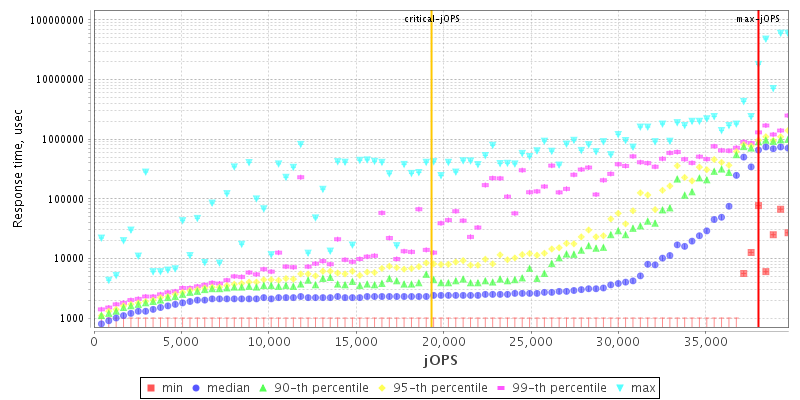 Overall Throughput RT curve