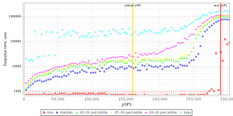 Overall Throughput RT curve