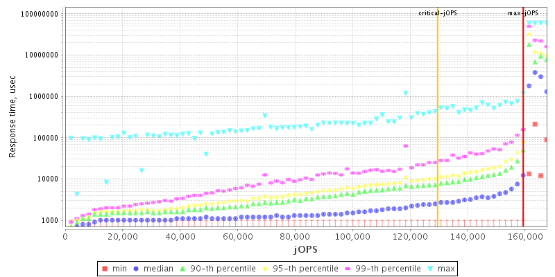 Overall Throughput RT curve