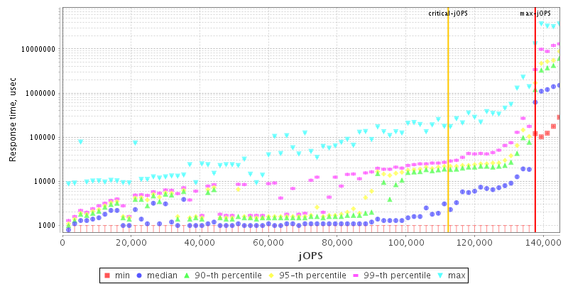 Overall Throughput RT curve