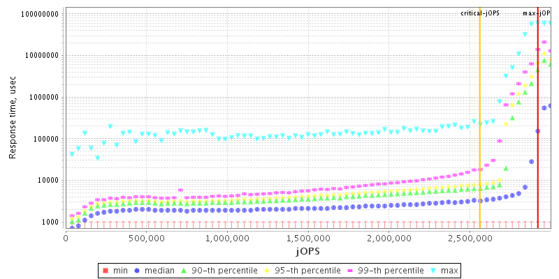 Overall Throughput RT curve