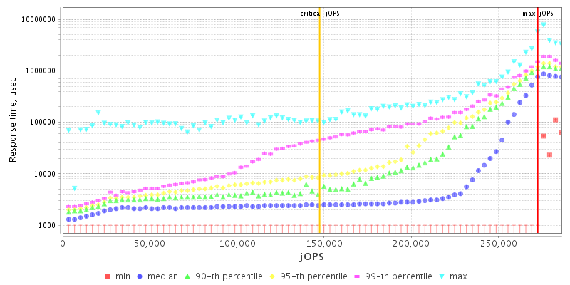 Overall Throughput RT curve