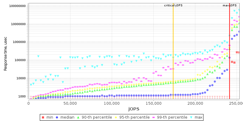 Overall Throughput RT curve