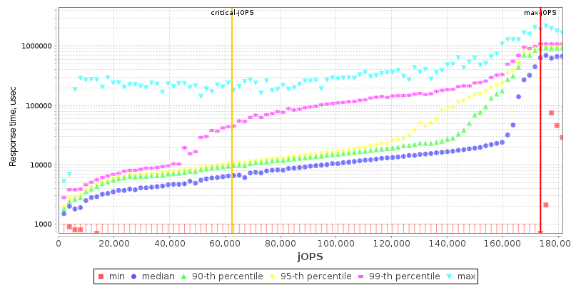 Overall Throughput RT curve