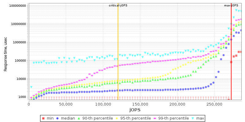 Overall Throughput RT curve