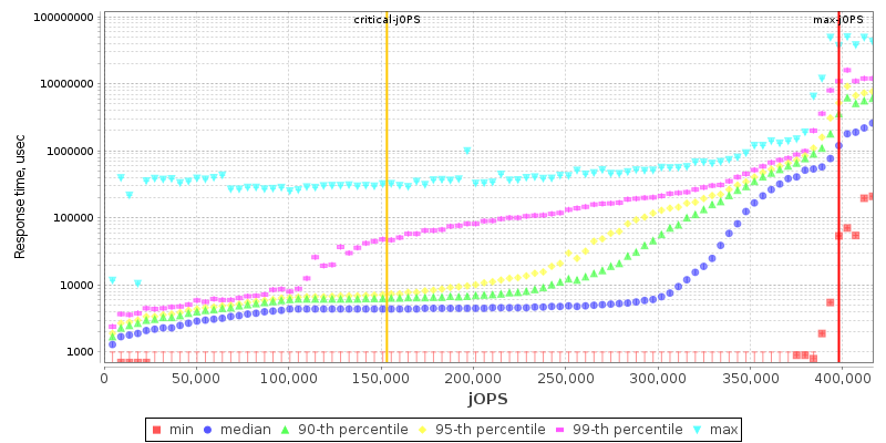 Overall Throughput RT curve