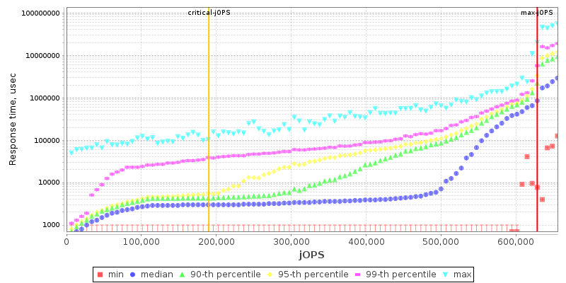 Overall Throughput RT curve