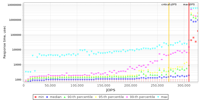 Overall Throughput RT curve