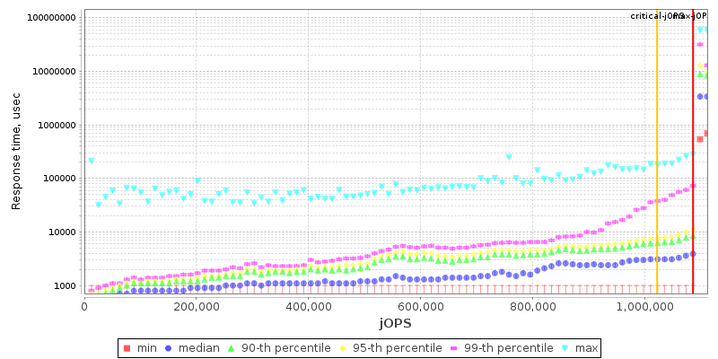 Overall Throughput RT curve
